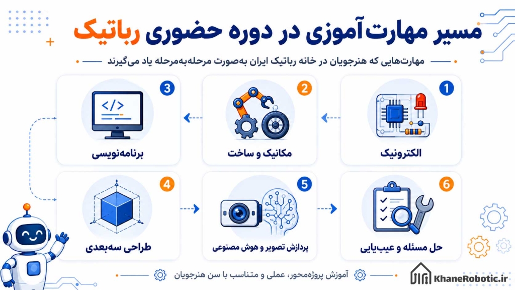 info3 هنرجو در این دوره چه مهارت هایی یاد میگیرد؟