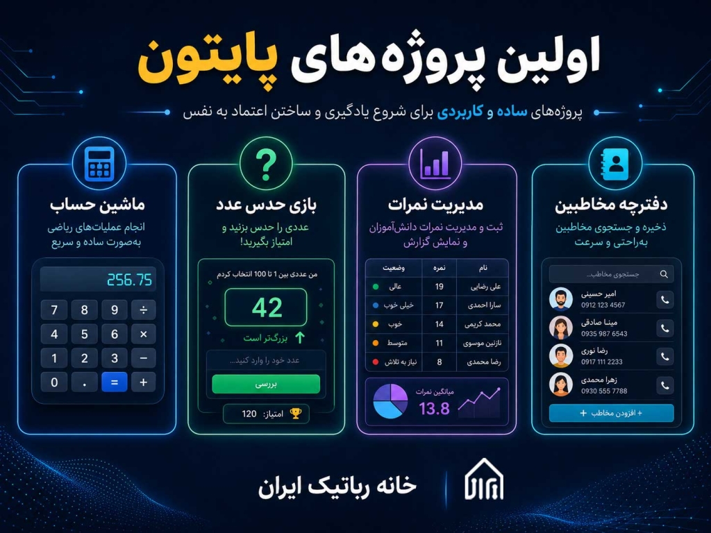 نمونه پروژه های مقدماتی پایتون شامل ماشین حساب بازی حدس عدد و دفترچه مخاطبین