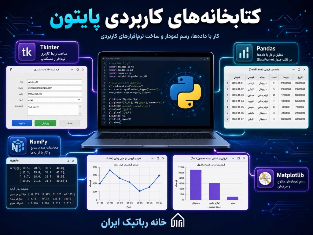 آموزش کتابخانه های کاربردی پایتون شامل Tkinter NumPy Pandas و Matplotlib