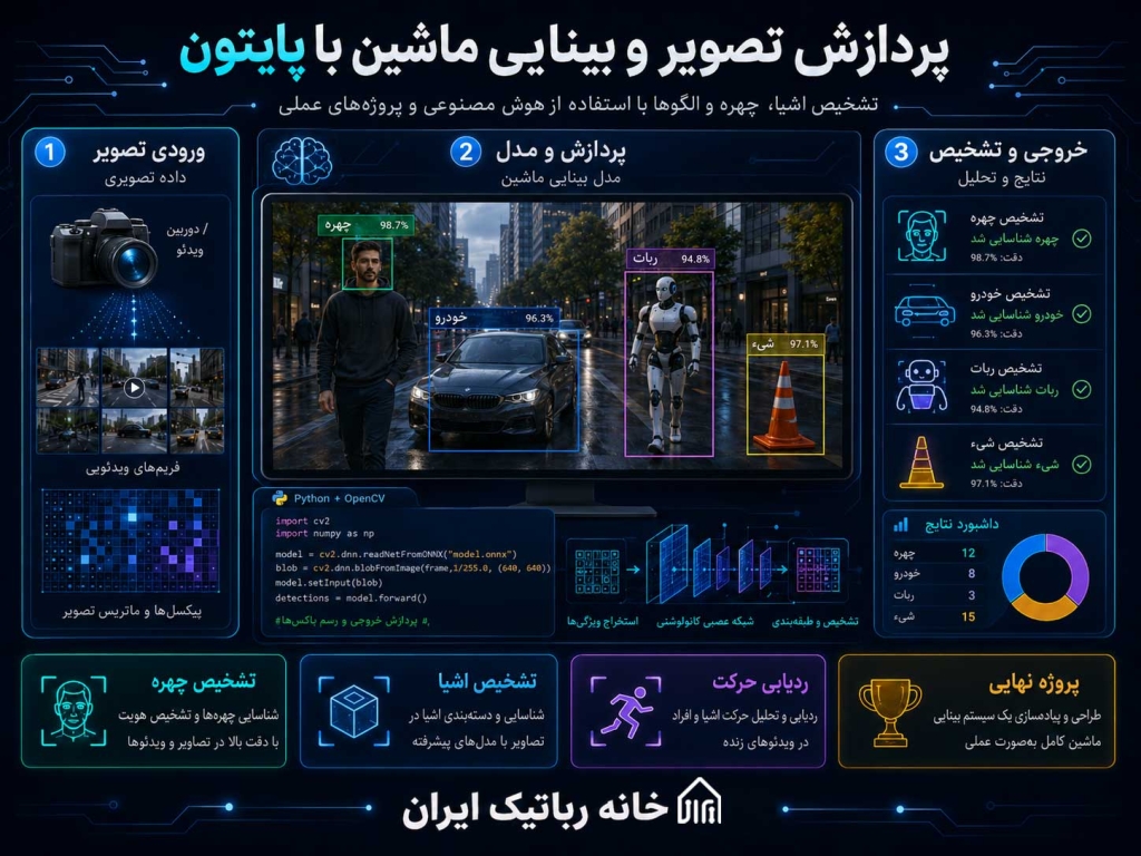 آموزش پردازش تصویر و بینایی ماشین در دوره هوش مصنوعی با پایتون