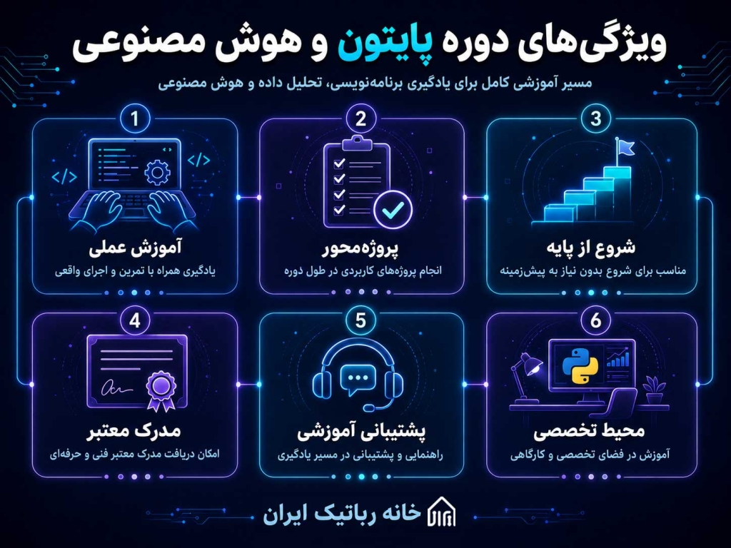 ویژگی های دوره پایتون و هوش مصنوعی خانه رباتیک ایران